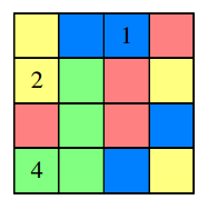 Državno tekmovanje iz razvedrilne matematike